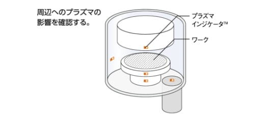 プラズマの広がりを確認