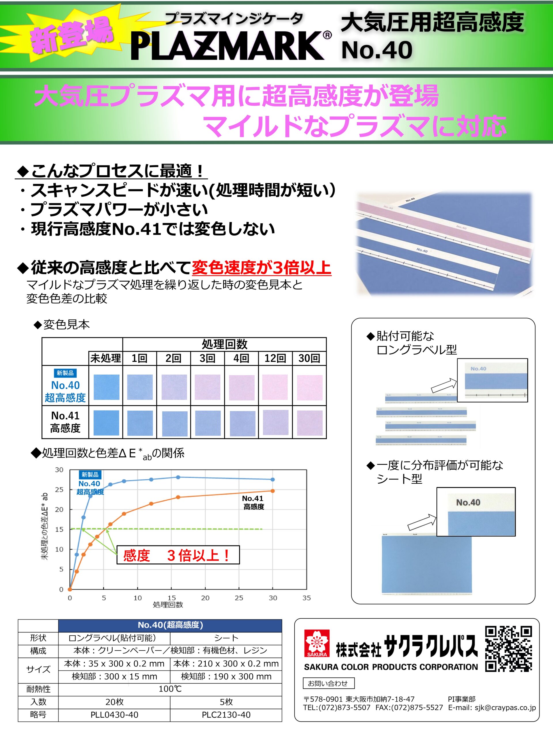 GHQ様　プラズマ団　状態確認ページ 新商品】大気圧プラズマ用「超高感度タイプ」発売開始！